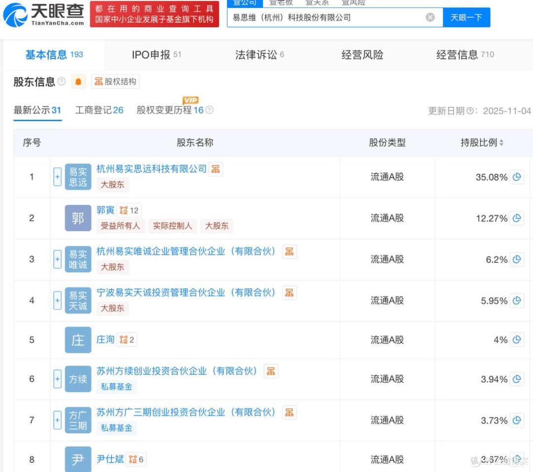易思维开启申购,将在科创板上市,募资总额约为14亿元