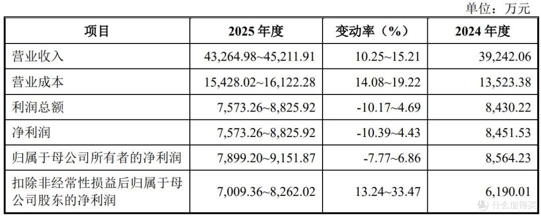 易思维开启申购,将在科创板上市,募资总额约为14亿元