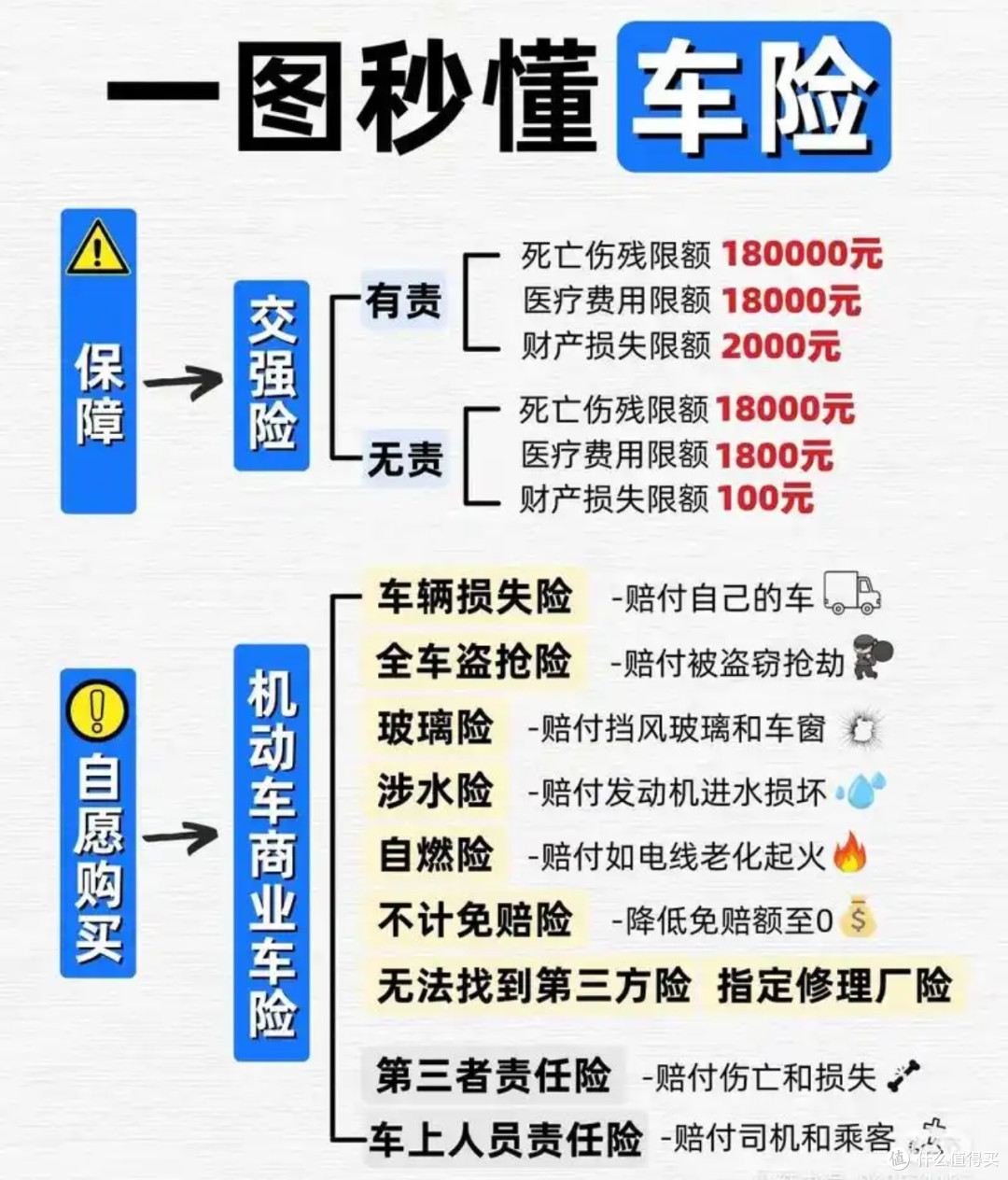 车险不花冤枉钱，必备+避坑清单一次说清