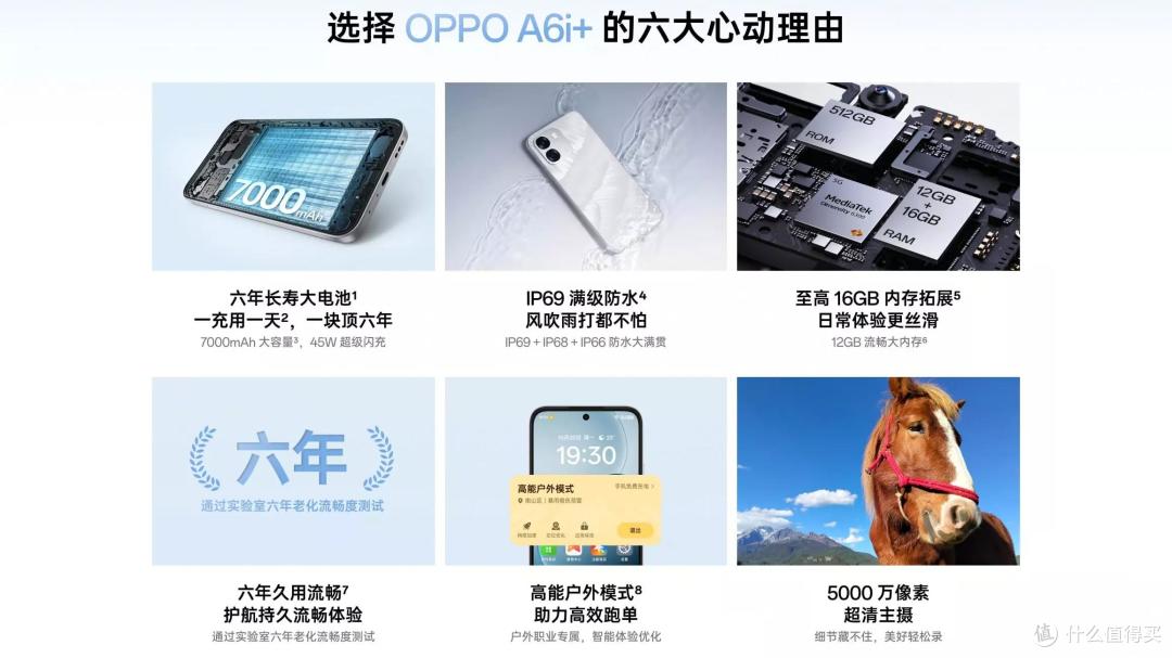 OPPO上架新机,7000mAh+IP69防水,售价1499元起