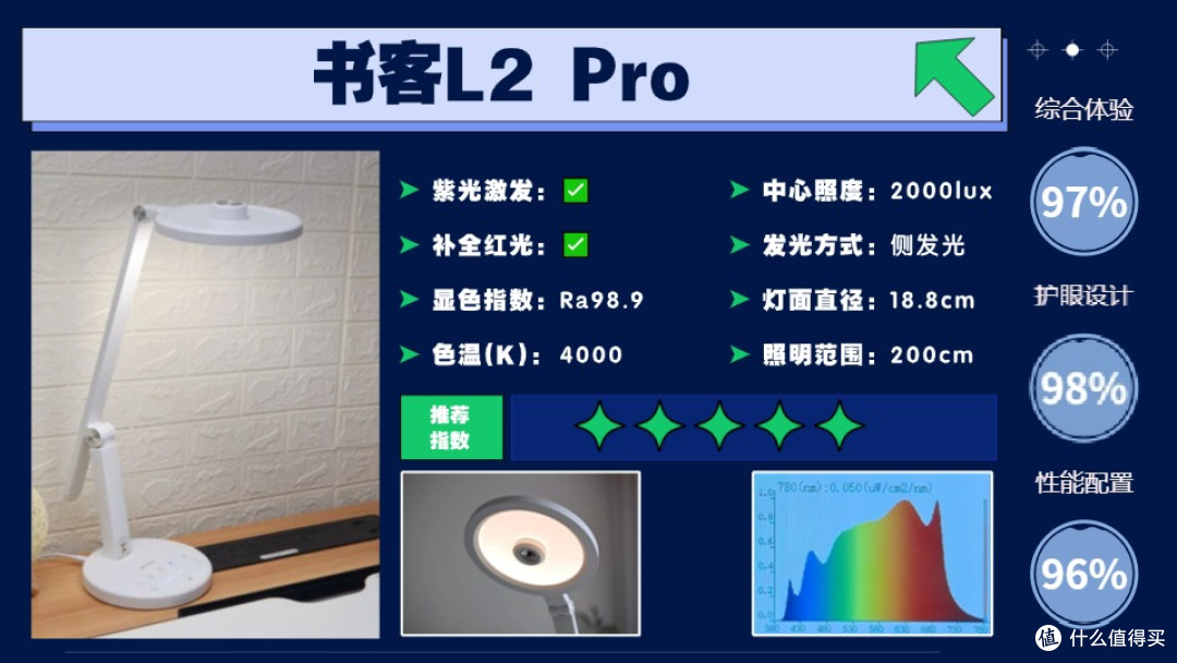 哪种牌子台灯的灯光适合学生用?光线更友好的护眼灯优选清单