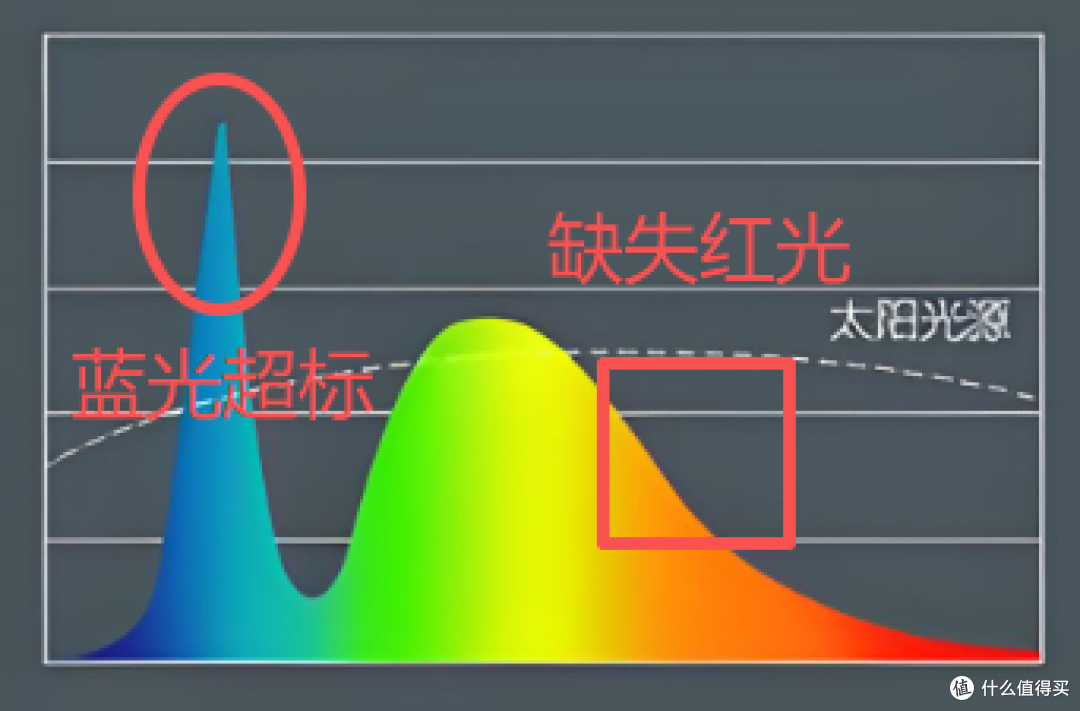 哪种牌子台灯的灯光适合学生用?光线更友好的护眼灯优选清单
