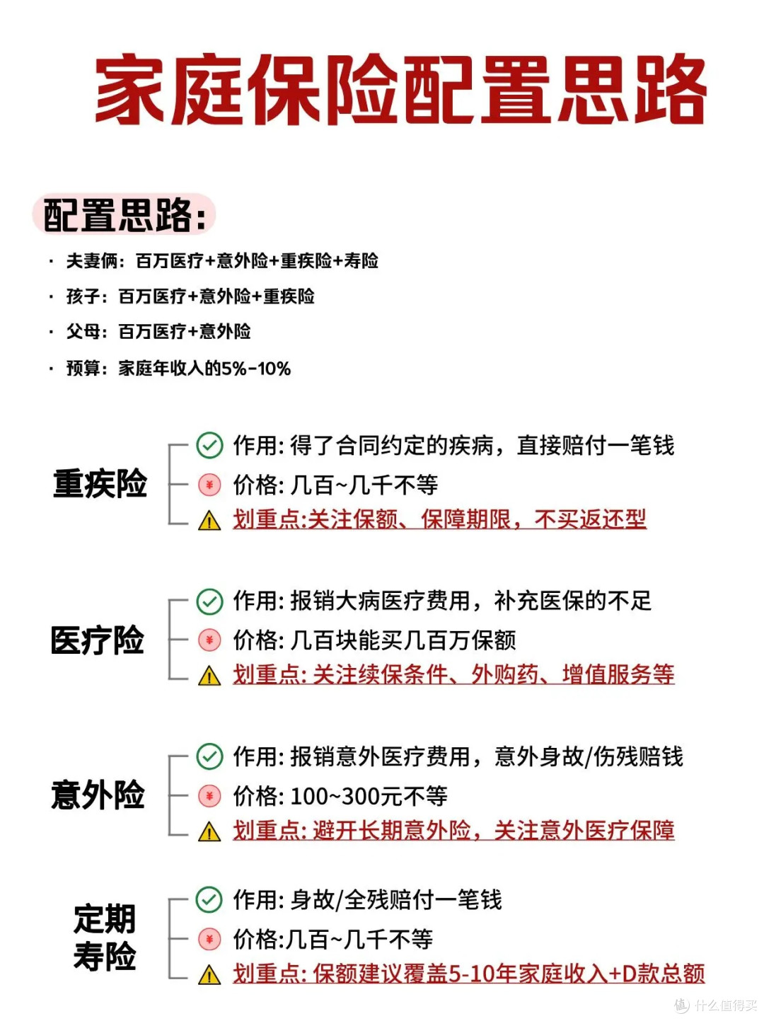 家庭保险配置|男人的责任,是给全家稳稳的兜底