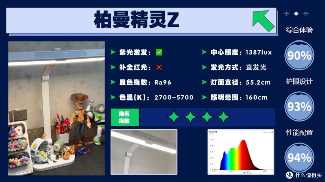 哪种牌子台灯的灯光适合学生用?光线更友好的护眼灯优选清单
