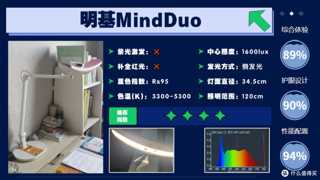 哪种牌子台灯的灯光适合学生用?光线更友好的护眼灯优选清单
