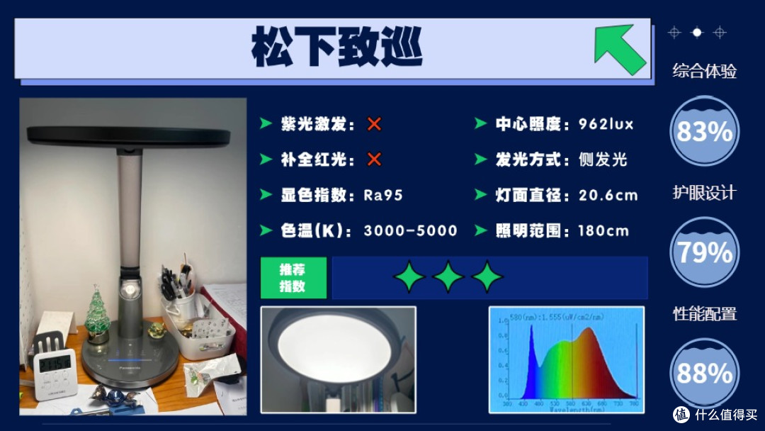 哪种牌子台灯的灯光适合学生用?光线更友好的护眼灯优选清单