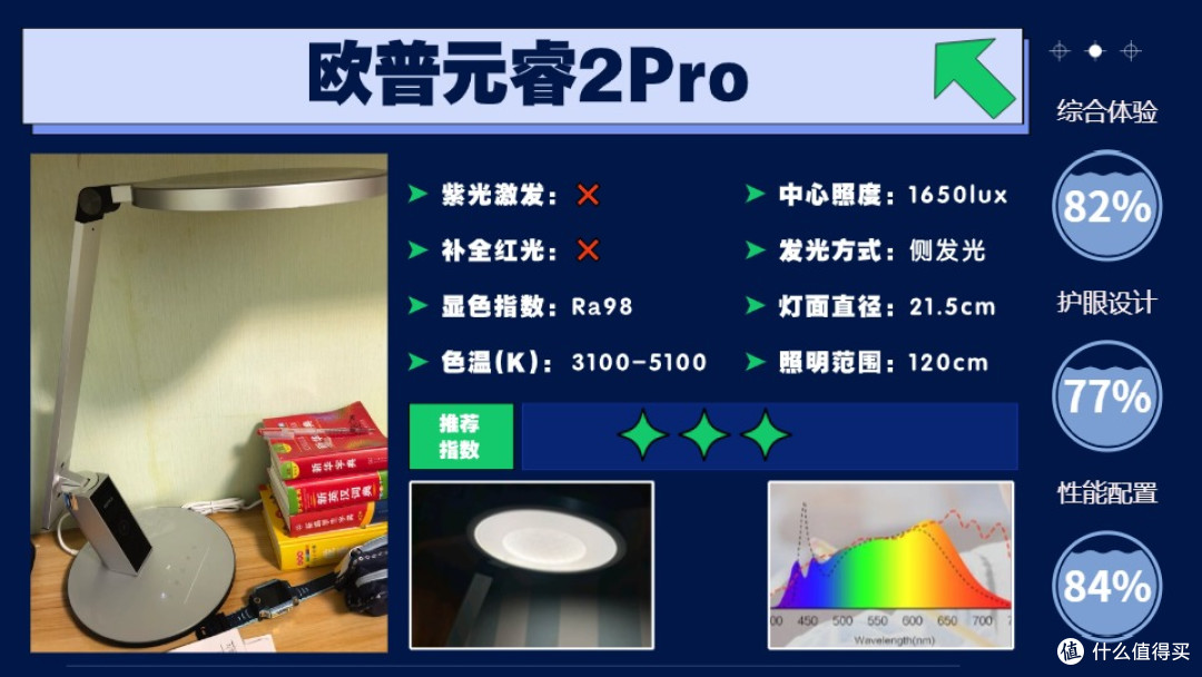 哪种牌子台灯的灯光适合学生用?光线更友好的护眼灯优选清单