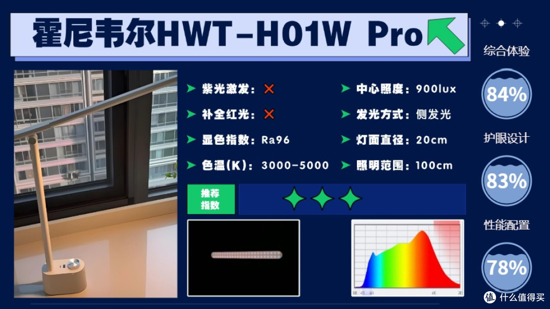 哪种牌子台灯的灯光适合学生用?光线更友好的护眼灯优选清单