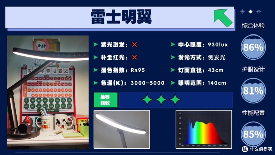 哪种牌子台灯的灯光适合学生用?光线更友好的护眼灯优选清单
