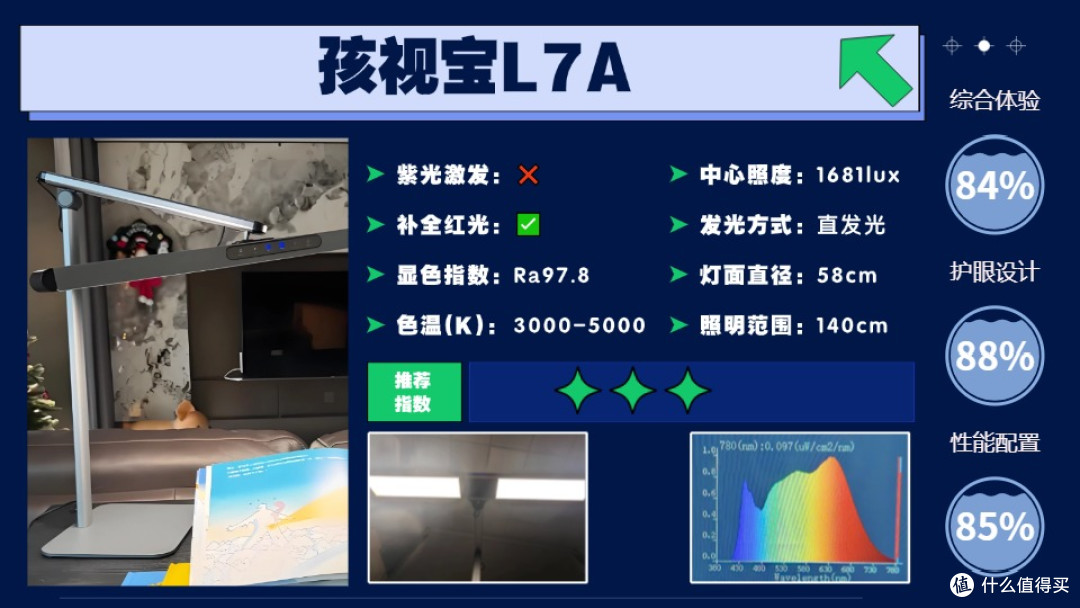 哪种牌子台灯的灯光适合学生用?光线更友好的护眼灯优选清单