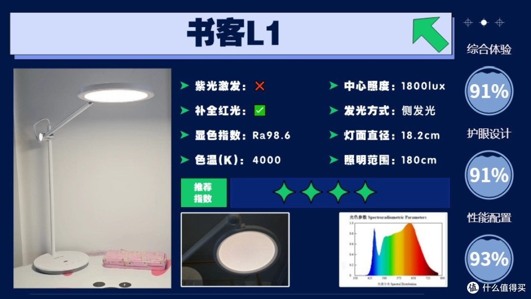 哪种牌子台灯的灯光适合学生用?光线更友好的护眼灯优选清单