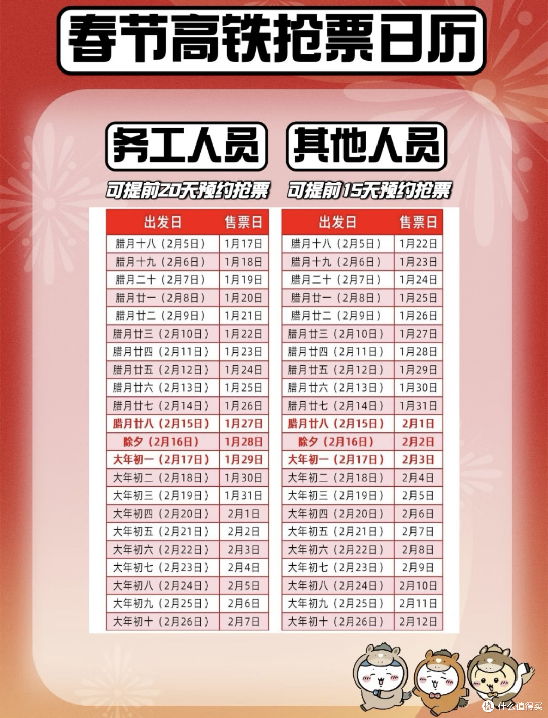 春节出行购票攻略与优惠组合
