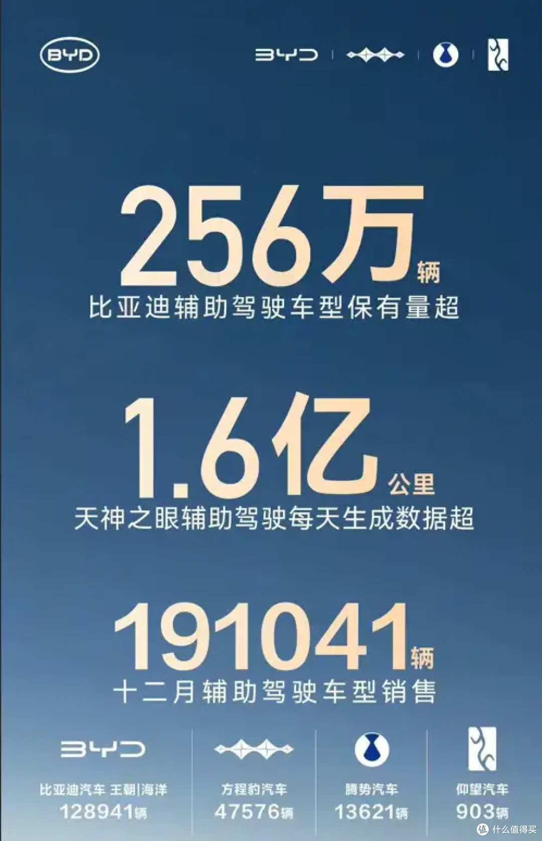彰显世界冠军硬核实力