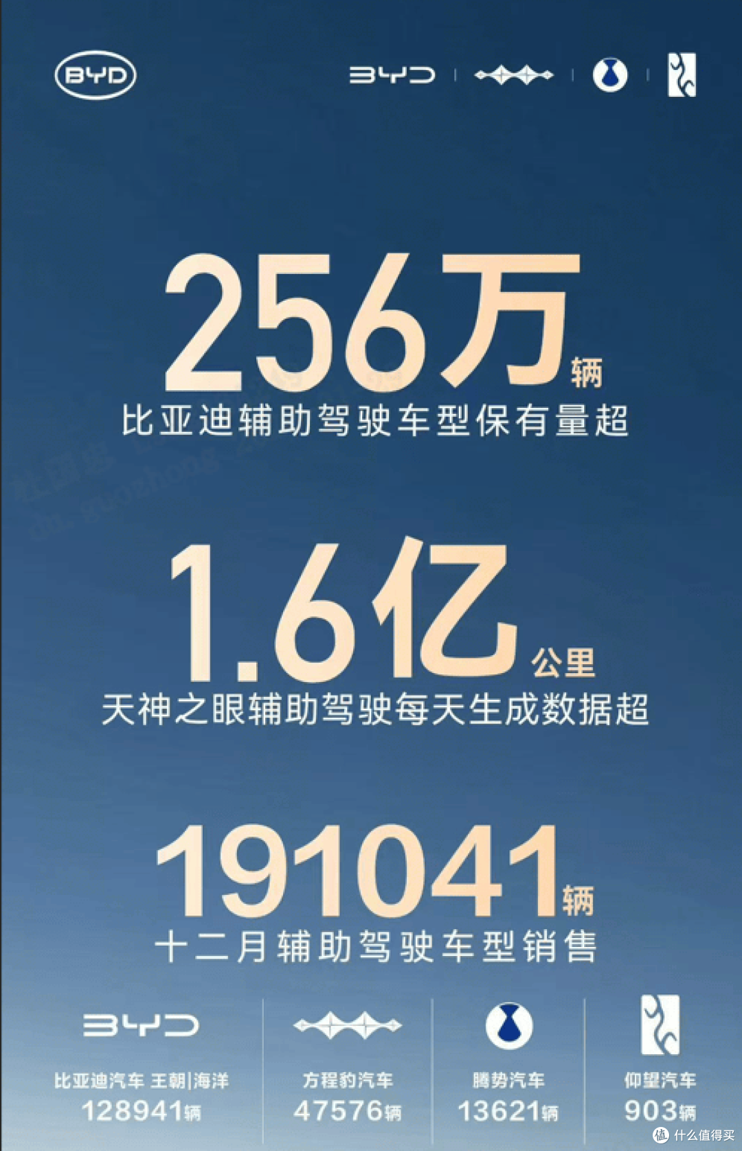 从中国冠军到世界冠军!比亚迪2025年销量霸榜,智驾实力再添翼