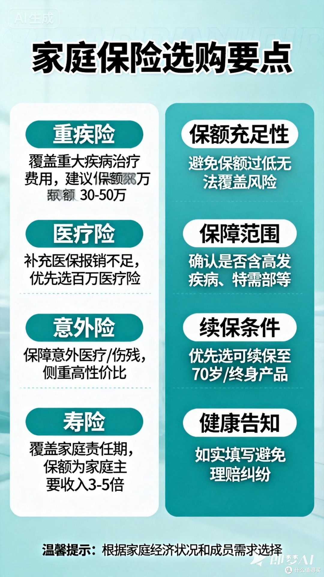 家庭保险选购要点