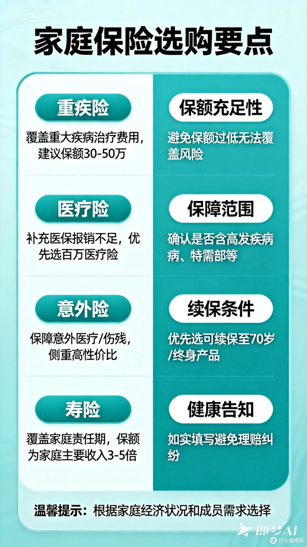 家庭保险选购要点