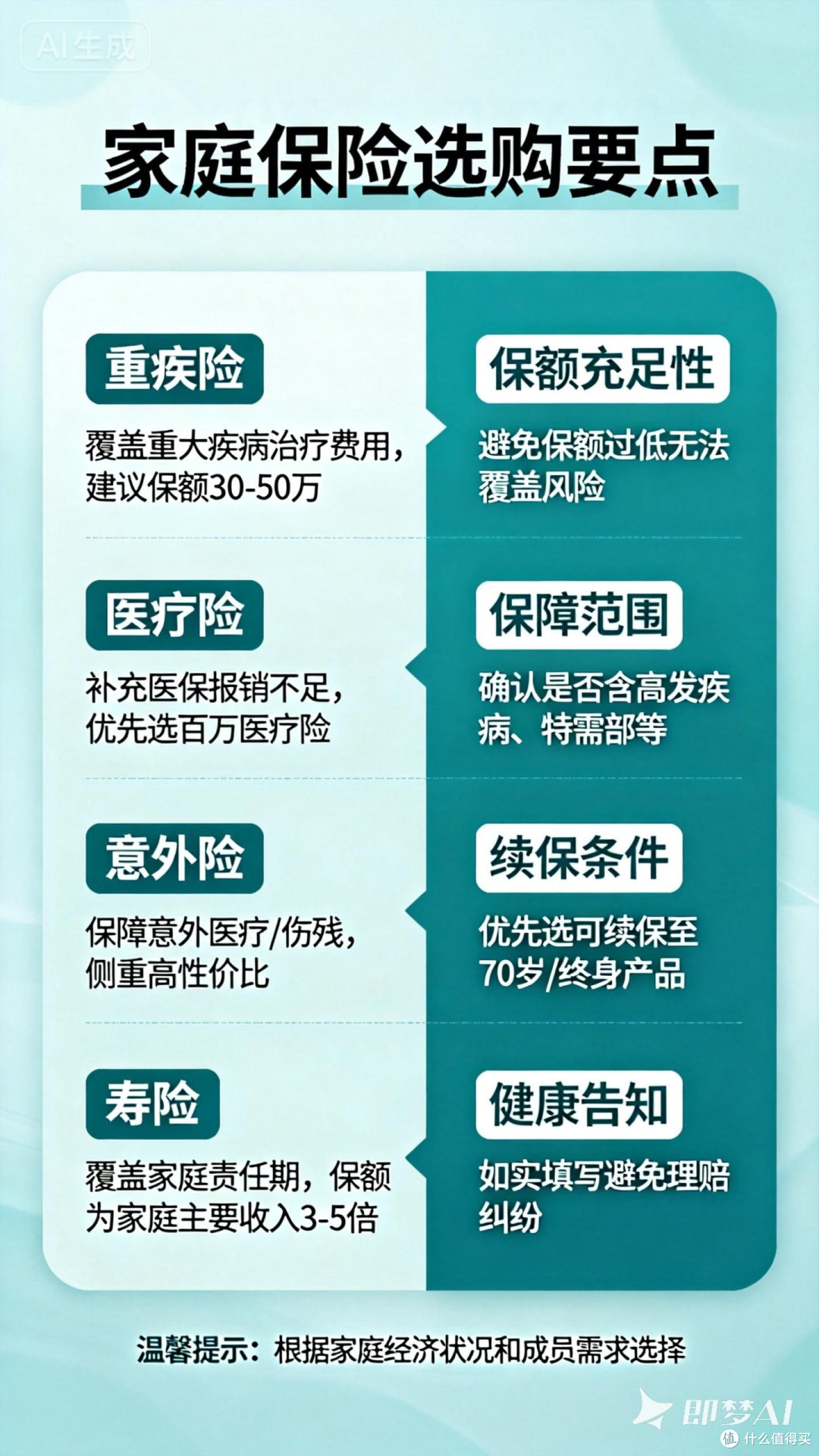 家庭保险选购要点