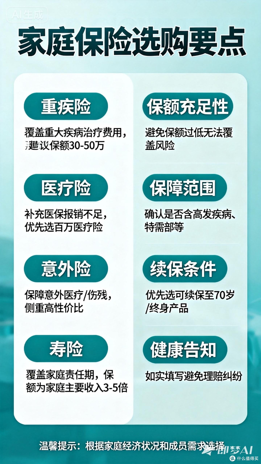 家庭保险选购要点