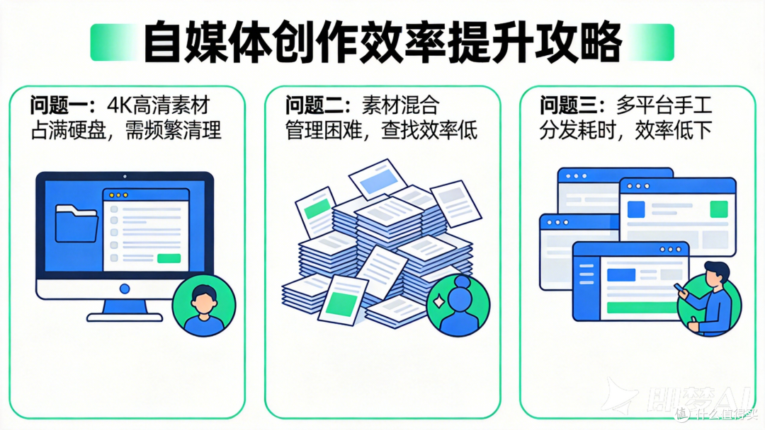 拒绝无效内卷!2026效率革命:绿联 DXP4800 Pro+n8n自动化实战教程