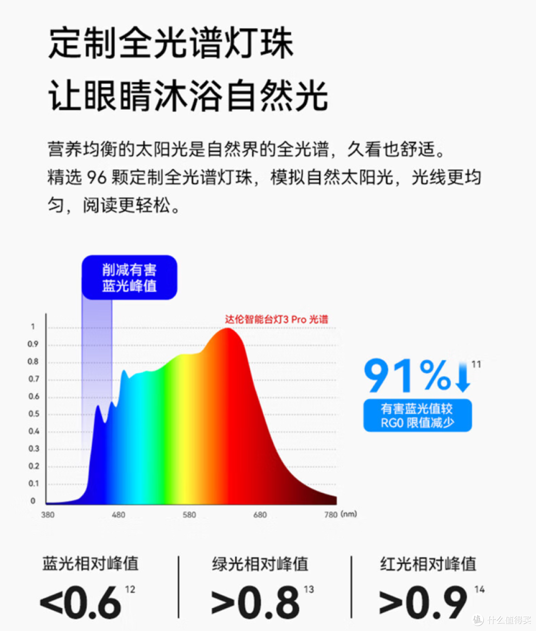如何给孩子选择护眼灯?鸿蒙智选达伦智能台灯3Pro照进我的心坎里