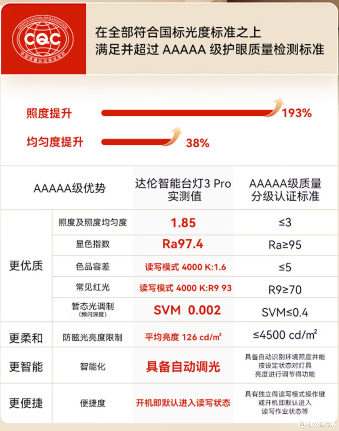 如何给孩子选择护眼灯?鸿蒙智选达伦智能台灯3Pro照进我的心坎里