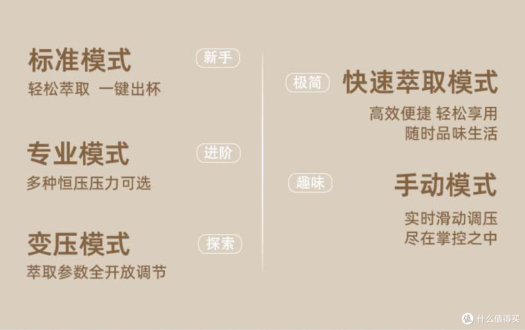 马克西姆塞纳X智能变压意式半自动家用咖啡机