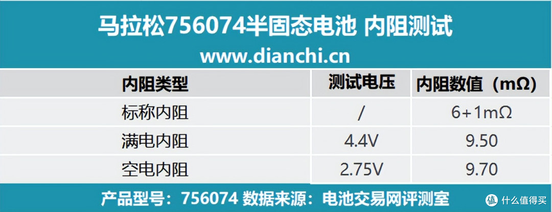 马拉松 756074 半固态电池实测:解锁哪些快充落地新场景?