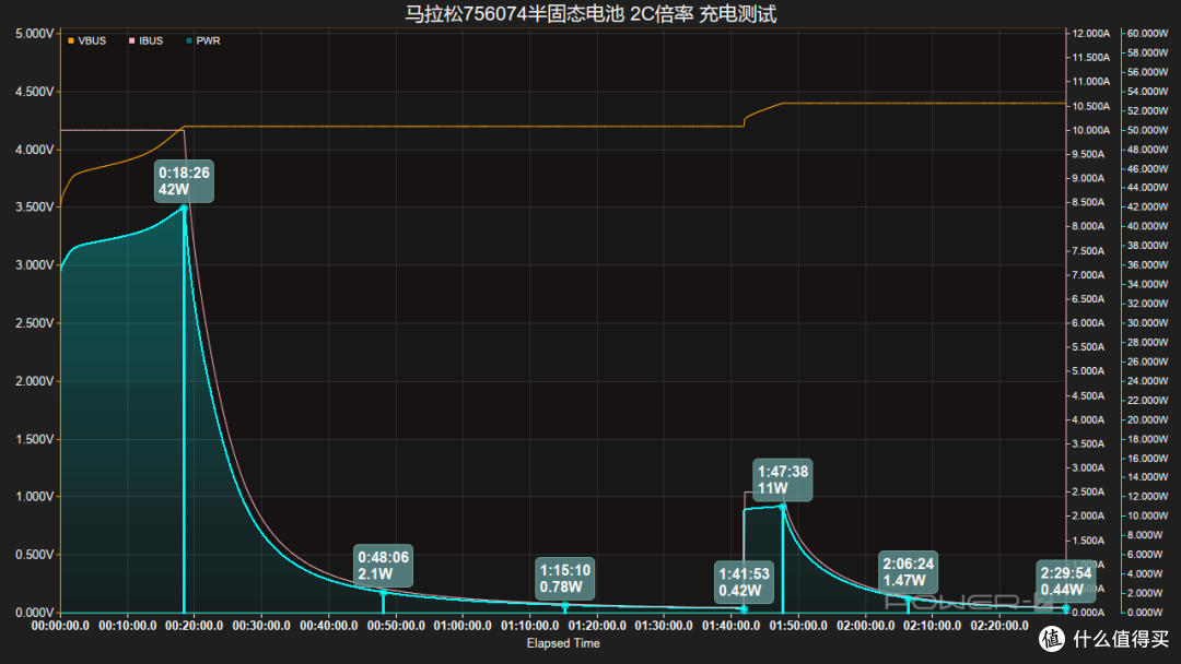 马拉松 756074 半固态电池实测:解锁哪些快充落地新场景?