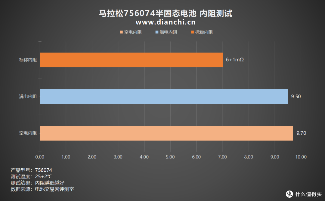 马拉松 756074 半固态电池实测:解锁哪些快充落地新场景?