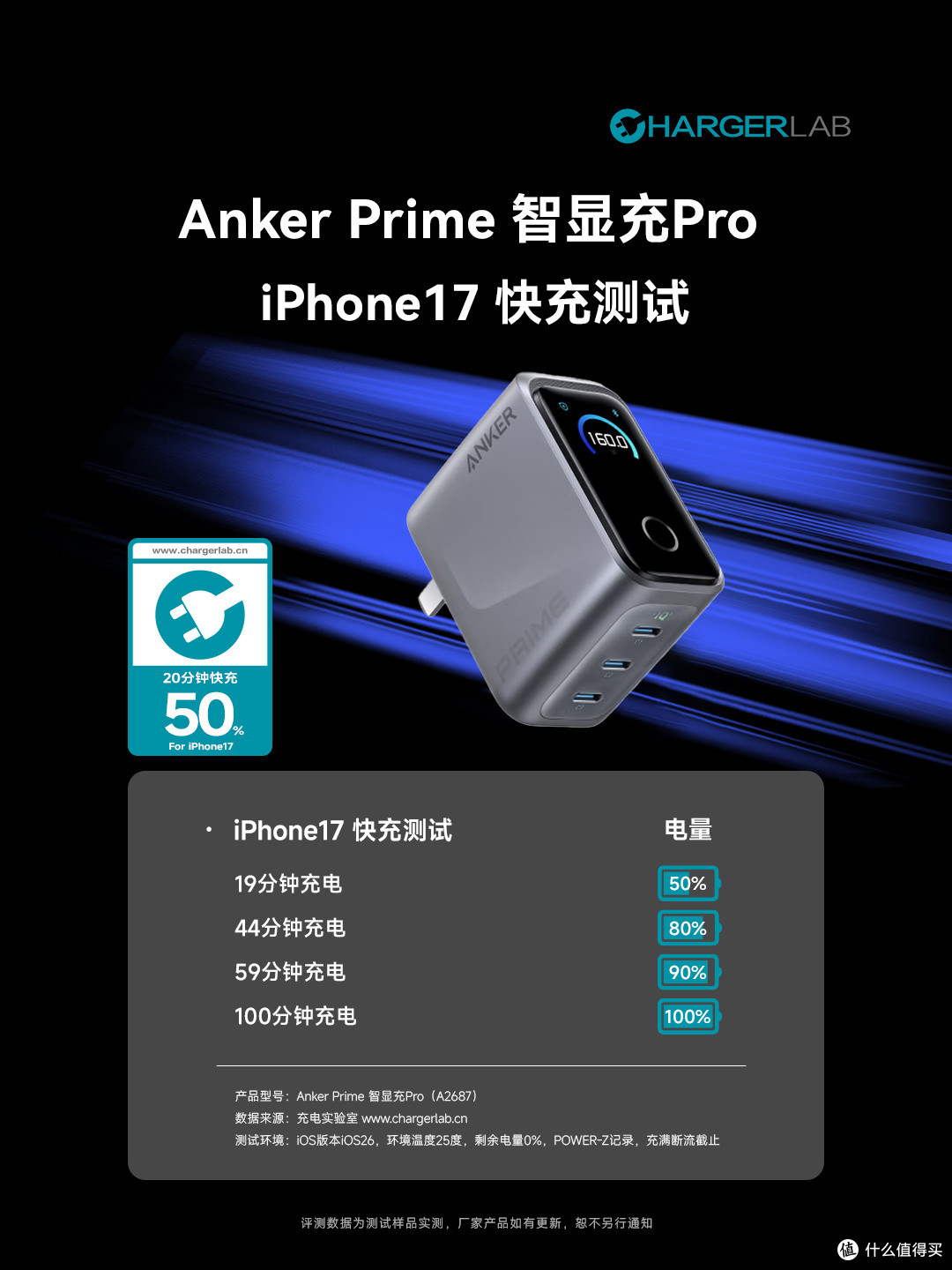 体积比苹果小却性能更强?Anker Prime 智显充Pro 160W快充测试