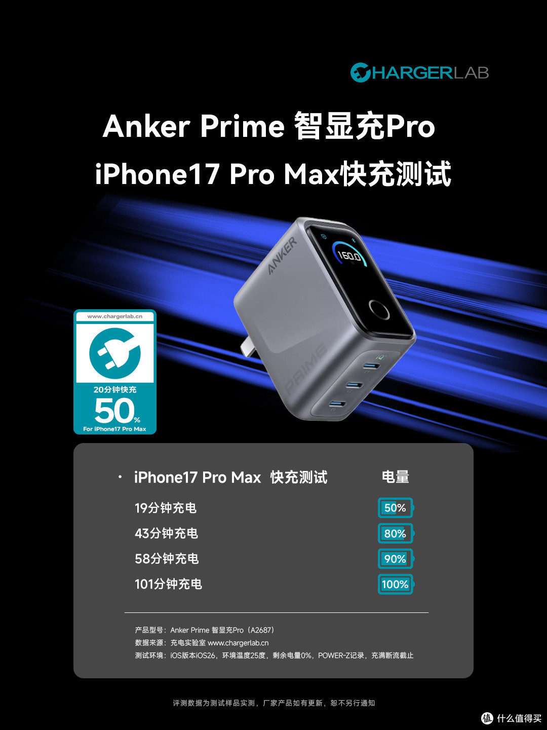体积比苹果小却性能更强?Anker Prime 智显充Pro 160W快充测试