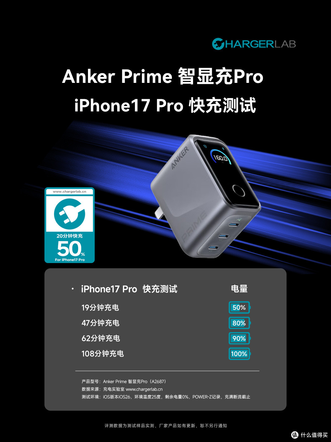 体积比苹果小却性能更强?Anker Prime 智显充Pro 160W快充测试