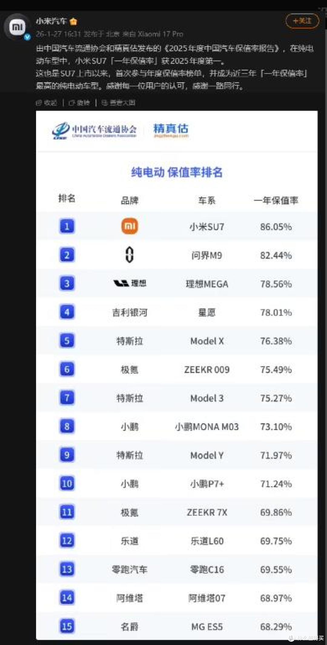 雷军:个别二手车商,又哭又闹的,说小米汽车崩盘了