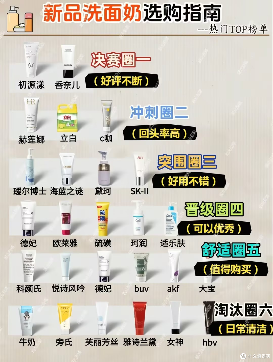 女士洗面奶排行榜10强，口碑好的女士洗面奶，超好评洗面奶榜单