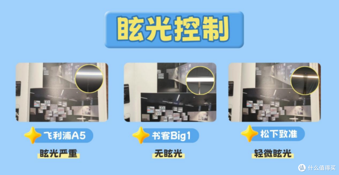 飞利浦护眼台灯好不好?书客、飞利浦、松下护眼灯实测对比