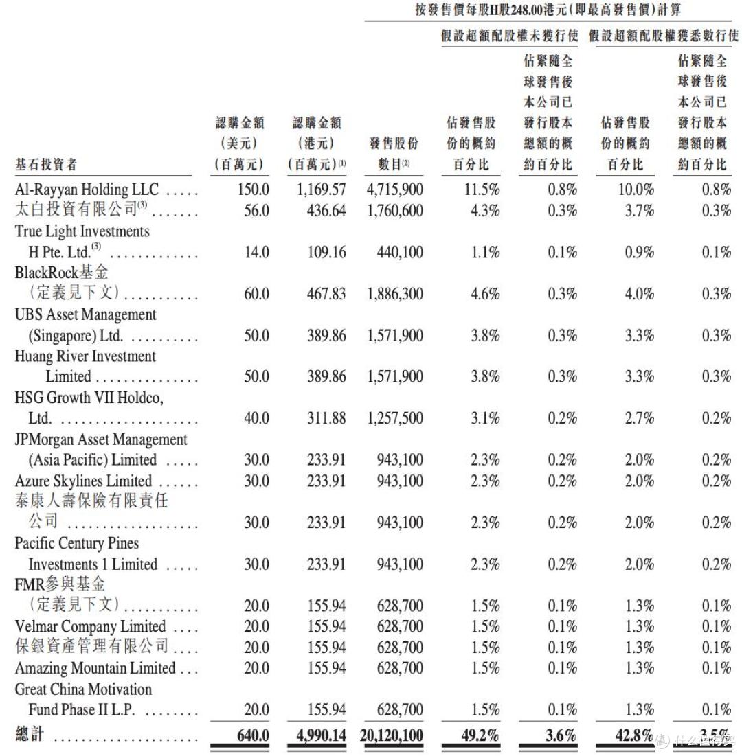 东鹏饮料在港交所上市,完成“A+H”布局