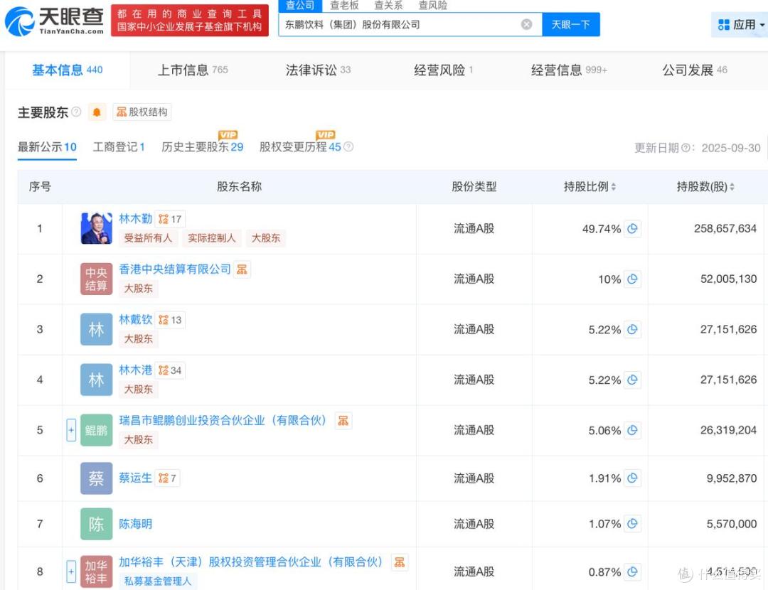 东鹏饮料在港交所上市,完成“A+H”布局