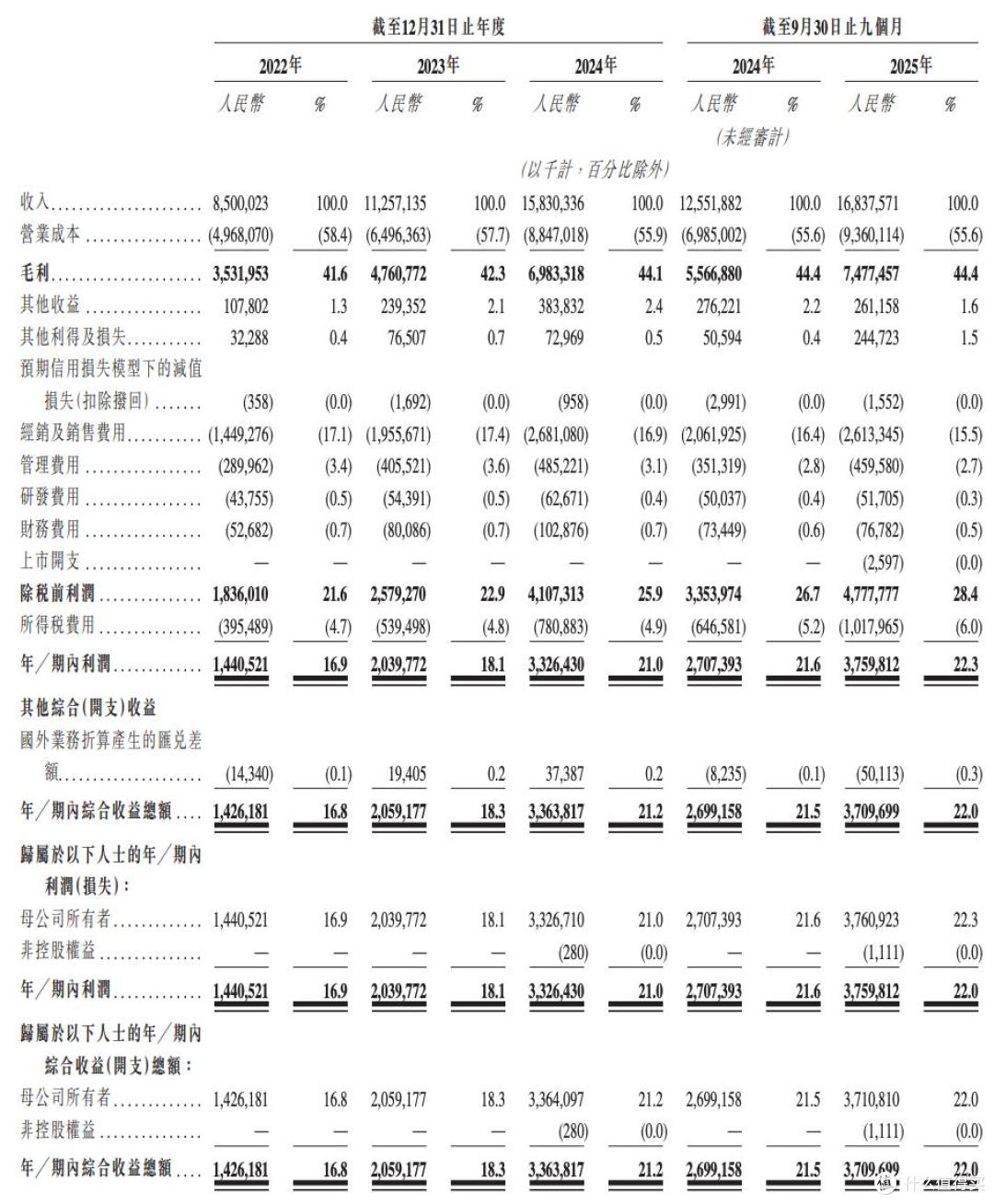 东鹏饮料在港交所上市,完成“A+H”布局