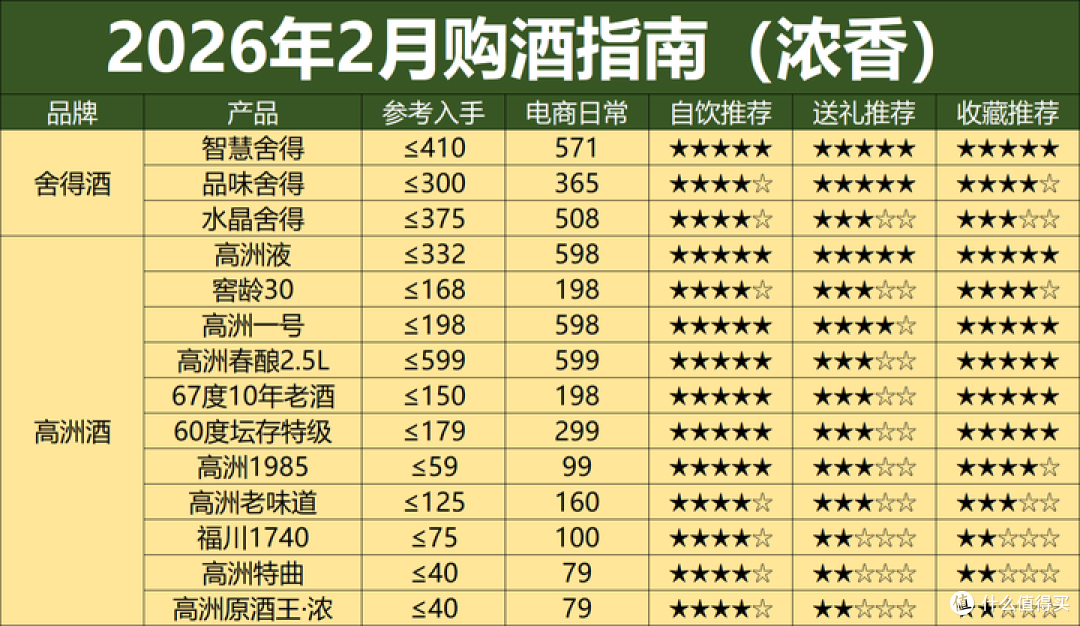 26年2月购酒指南:茅台涨价,白酒要活过来了?不,阴跌趋势不变