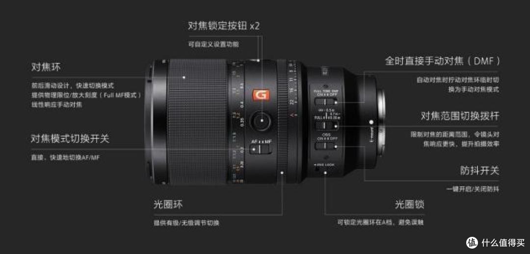 FE100mm F2.8 Micro GM OSS镜身按键示意图（图源索尼官网）