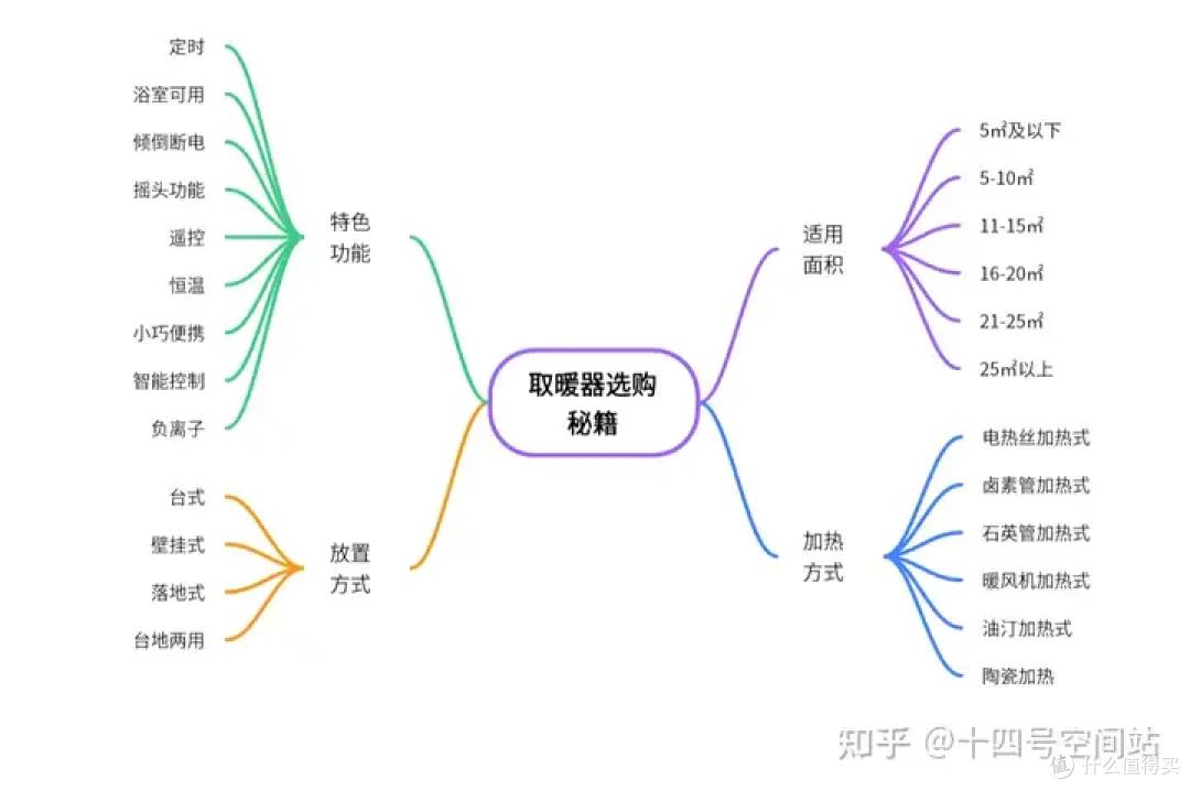 十几平卧室取暖终极方案:踢脚线取暖器,让你独居的冬天暖而不燥