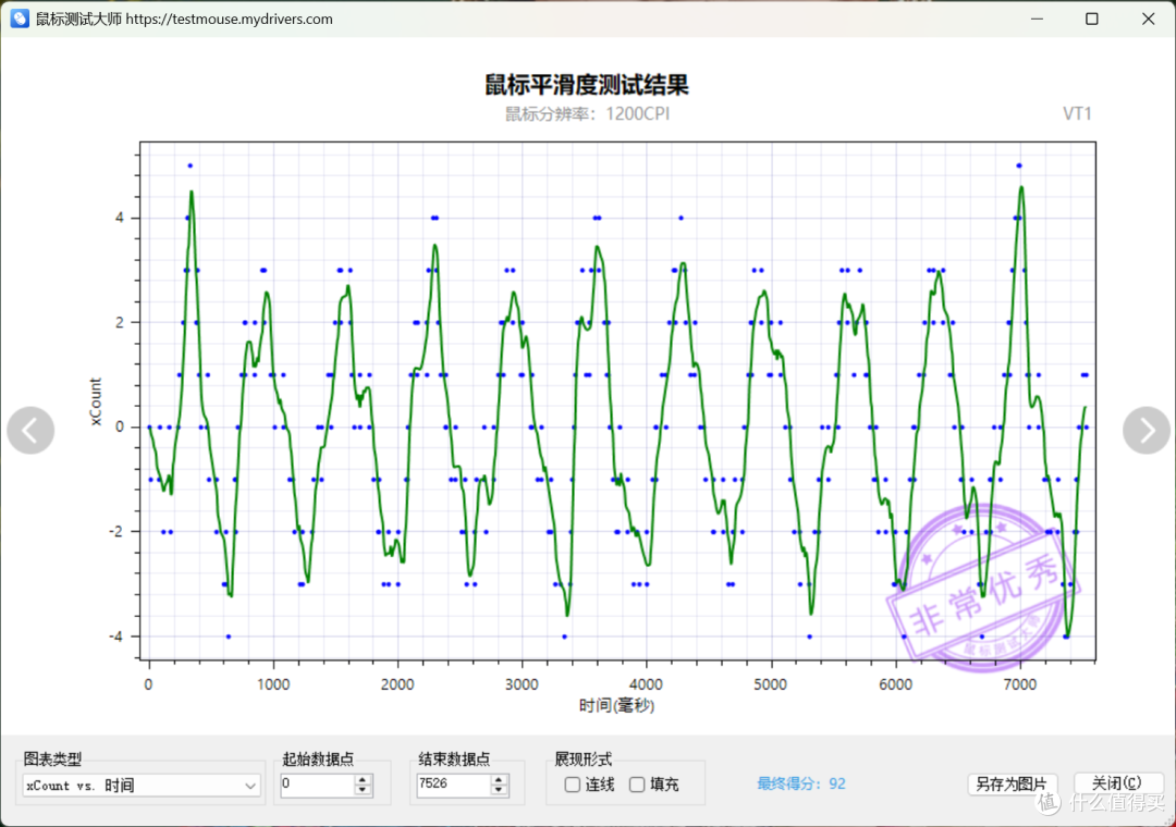 外设旗舰双子星:雷柏V700DIY-98长续航版&VT9最强续航套装测评