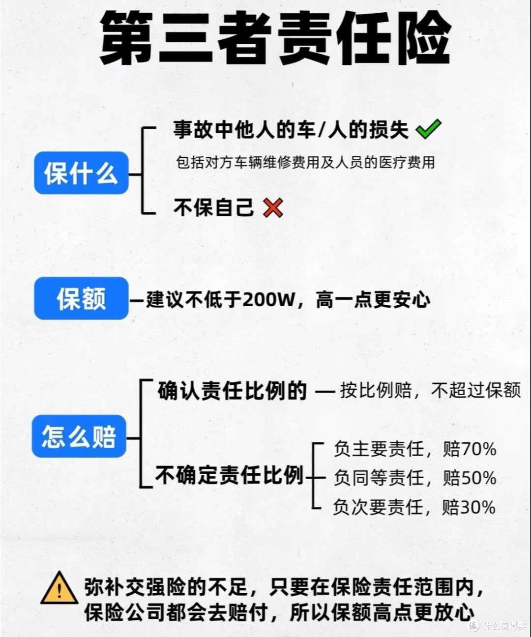 车险选购终极指南:花对钱才够安心,这3类保障缺一不可