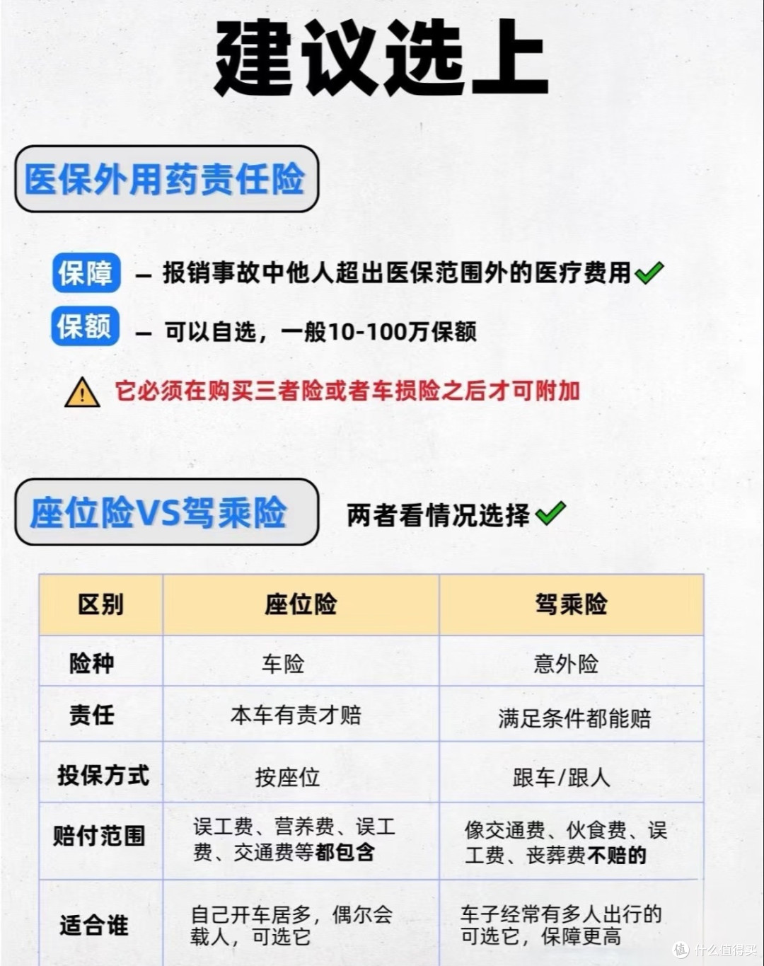 车险选购终极指南:花对钱才够安心,这3类保障缺一不可