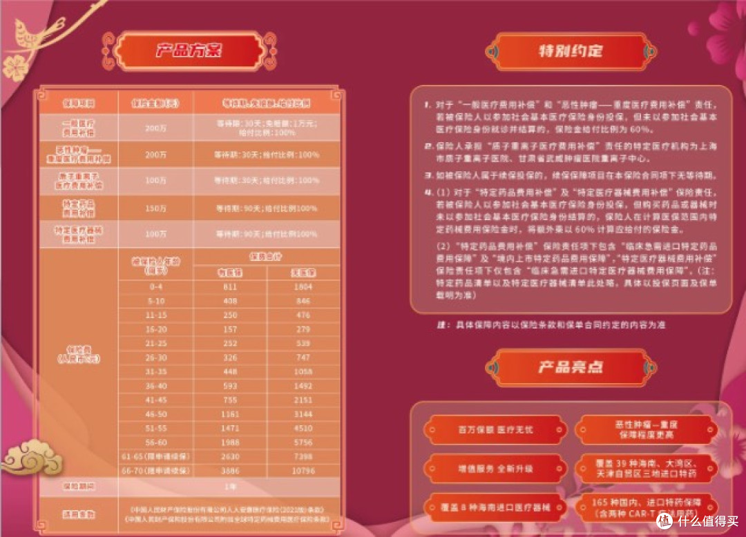 重疾险,轻症赔付比例,越高越好吗?实测分析