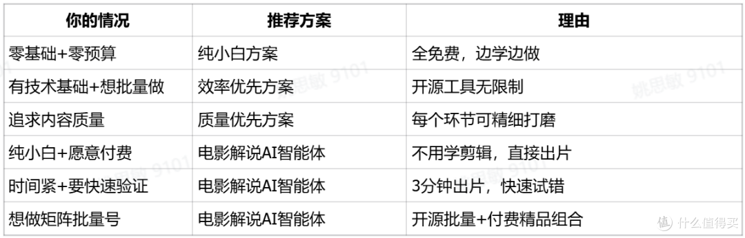 2026年8款免费电影解说AI工具实测:0成本也能日产3条爆款视频