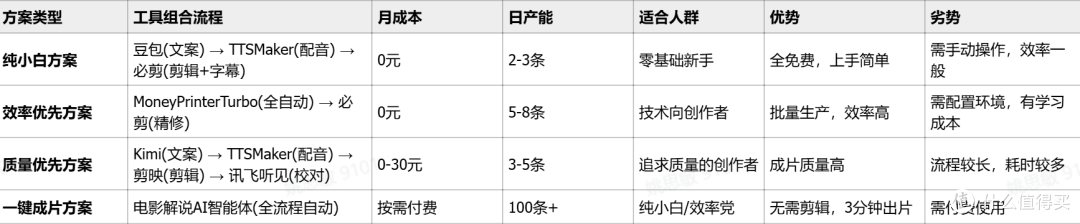 2026年8款免费电影解说AI工具实测:0成本也能日产3条爆款视频