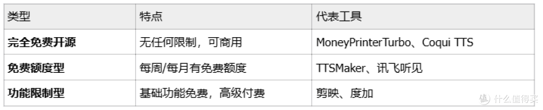 2026年8款免费电影解说AI工具实测:0成本也能日产3条爆款视频