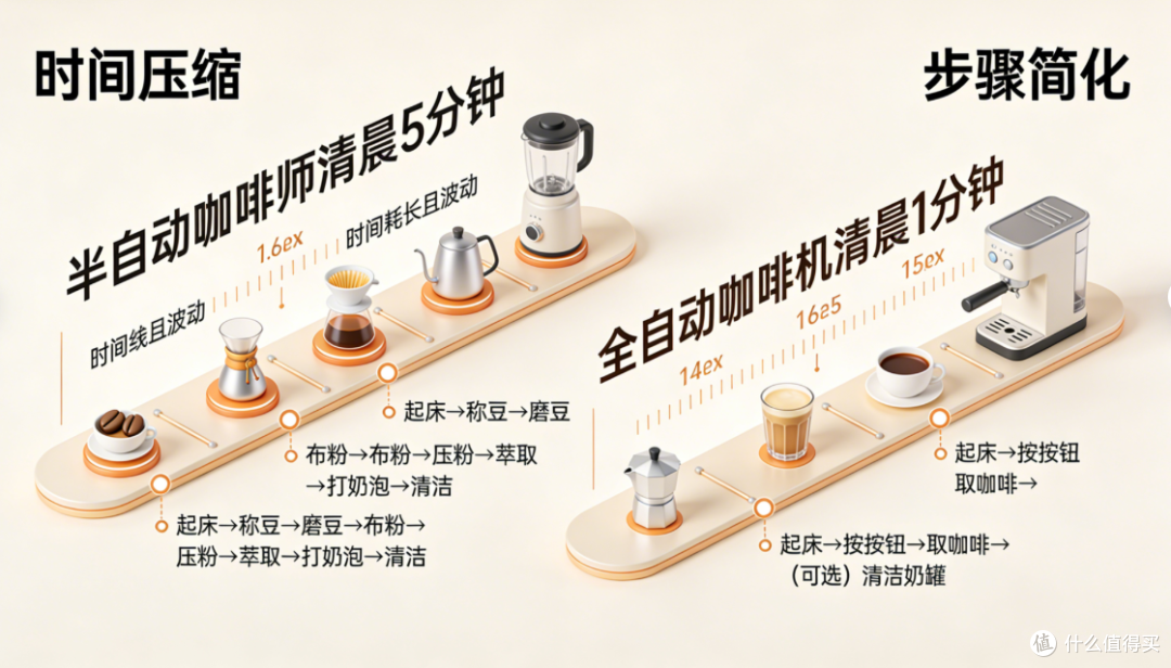 全自动咖啡机选购指南:如何定义一台机器给你的真实价值?
