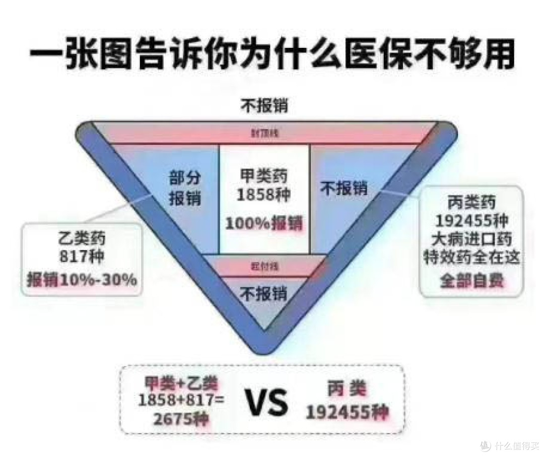 家庭商业医疗保险方案:多层次保障守护健康未来
